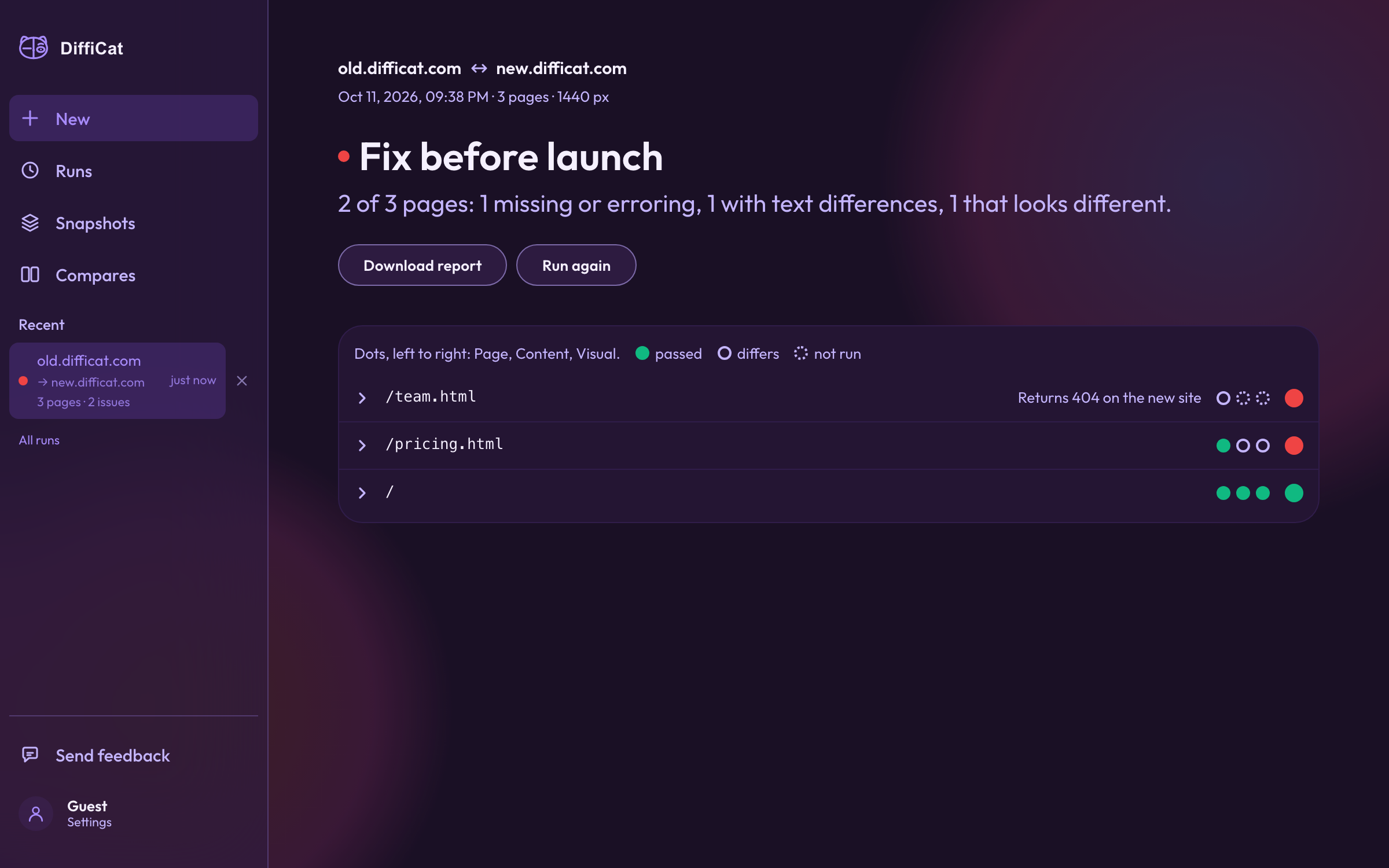 DiffiCat report for a three-page migration: the headline reads “Fix before launch — 2 of 3 pages: 1 missing or erroring, 1 with text differences, 1 that looks different.”, with one page row returning 404 on the new site, one with content and visual changes, and one that matches